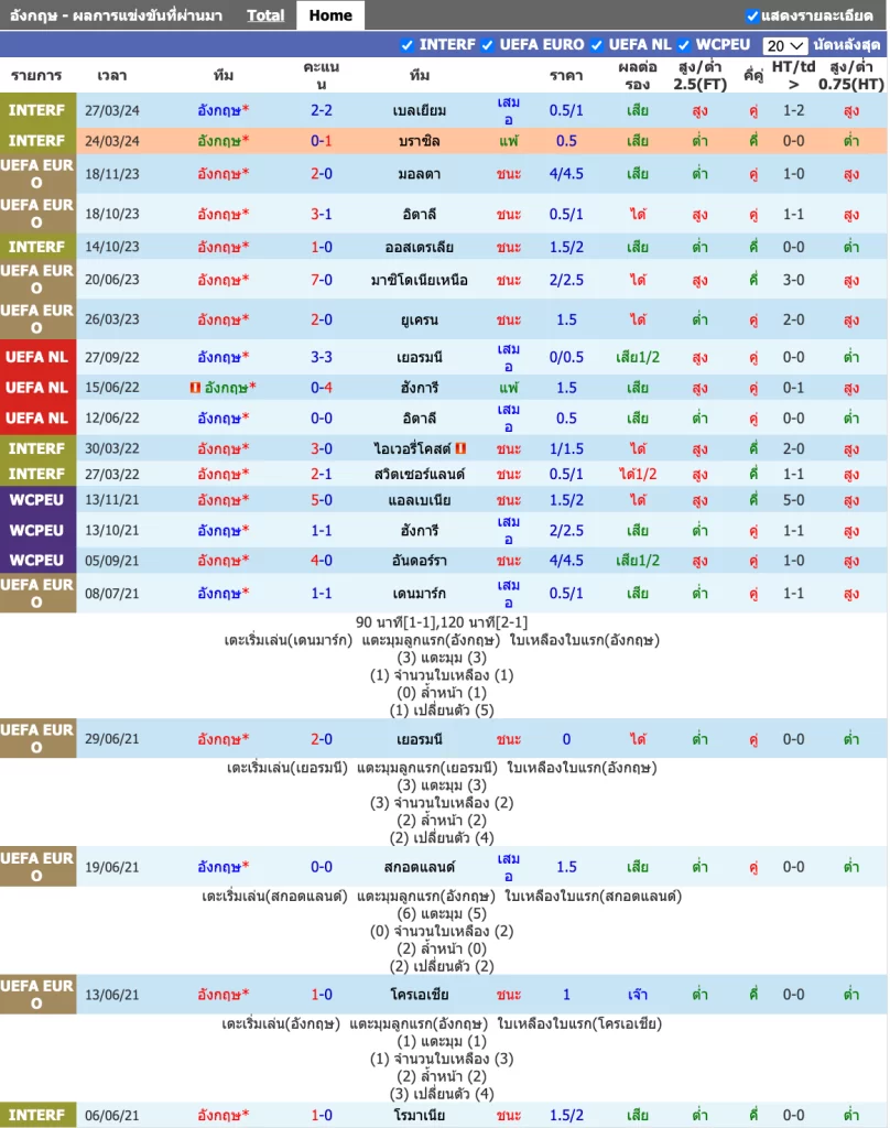 อังกฤษ พบ บอสเนีย เฮอร์เซโกวีนา